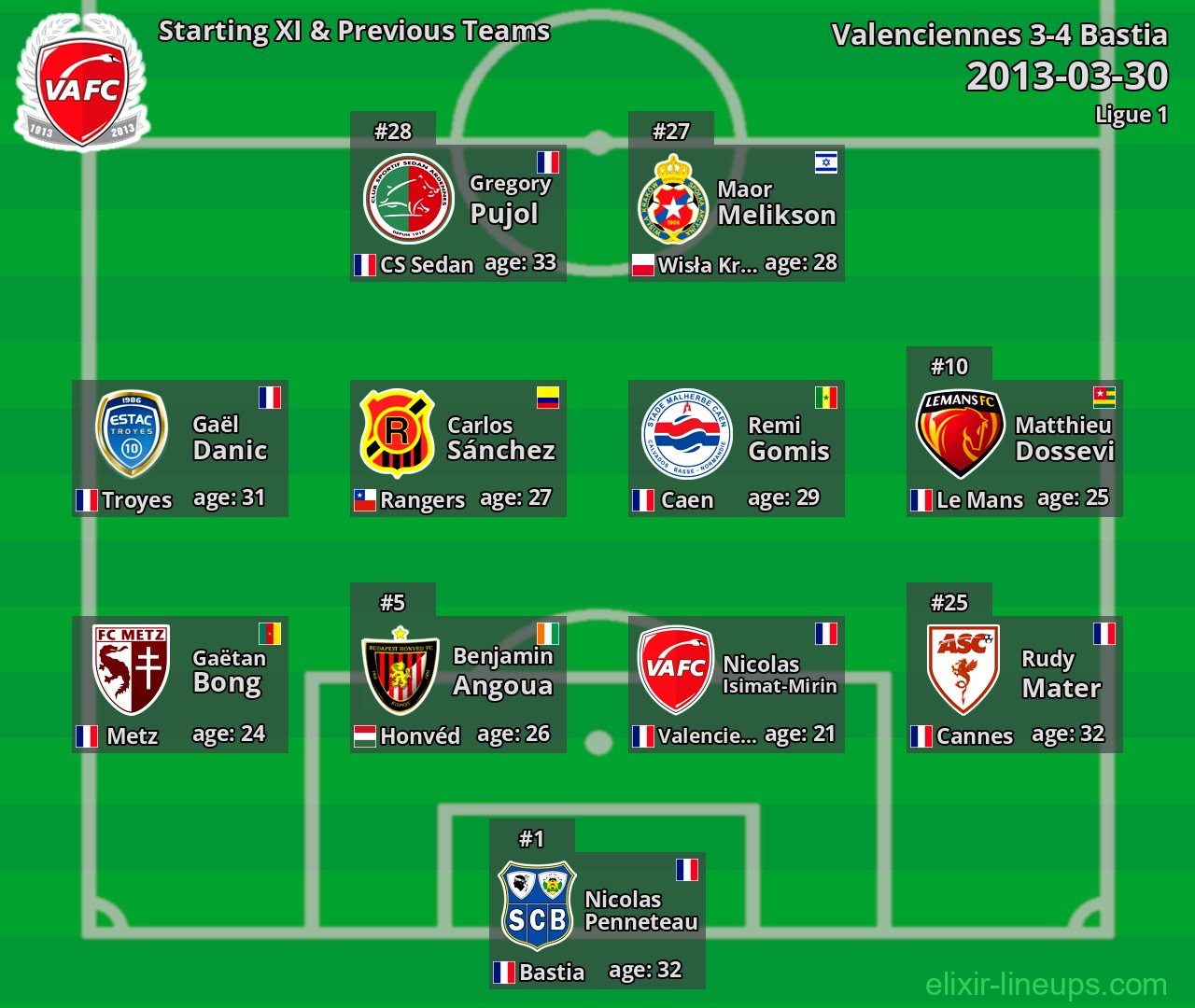 Valenciennes Starting XI & Previous Teams 2013-03-30