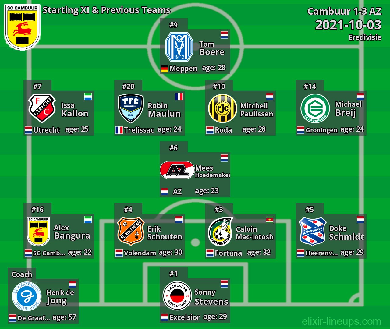 Cambuur Starting XI & Previous Teams 2021-10-03