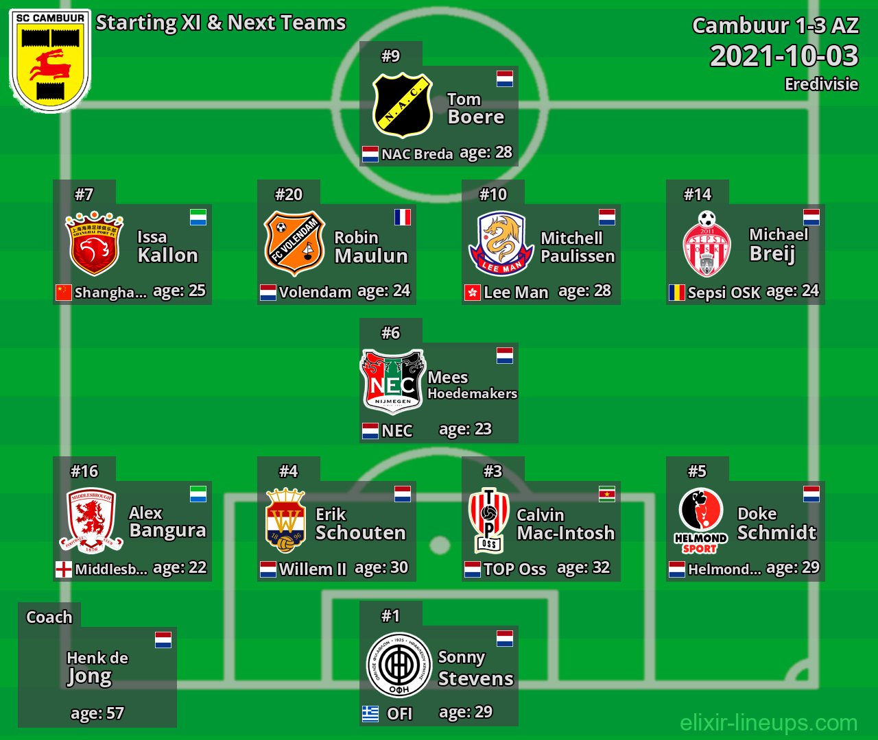 Cambuur Starting XI & Next Teams 2021-10-03