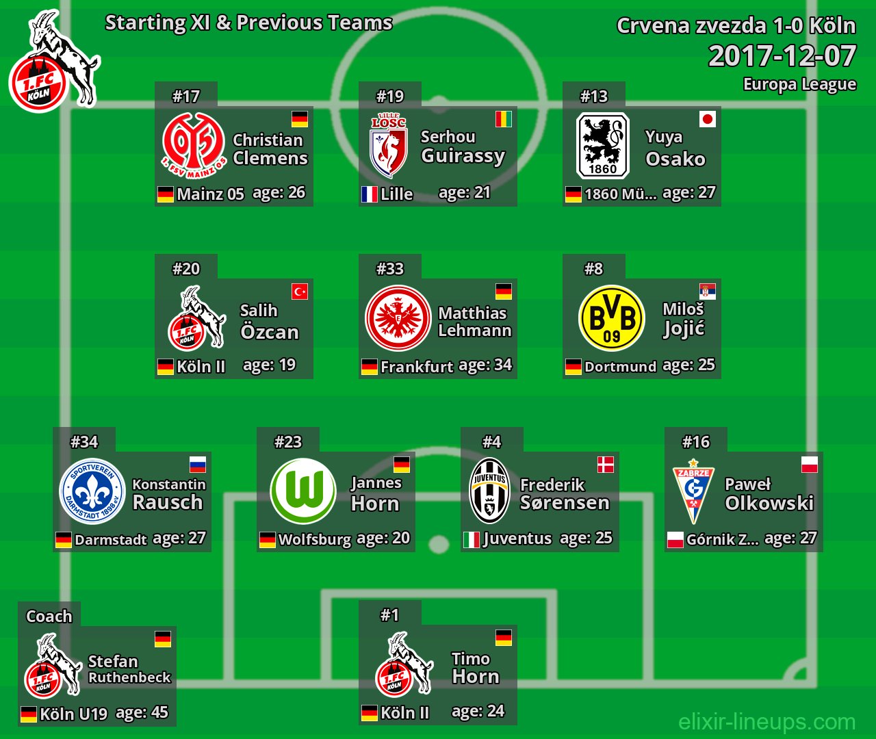 Köln Starting XI & Previous Teams 2017-12-07