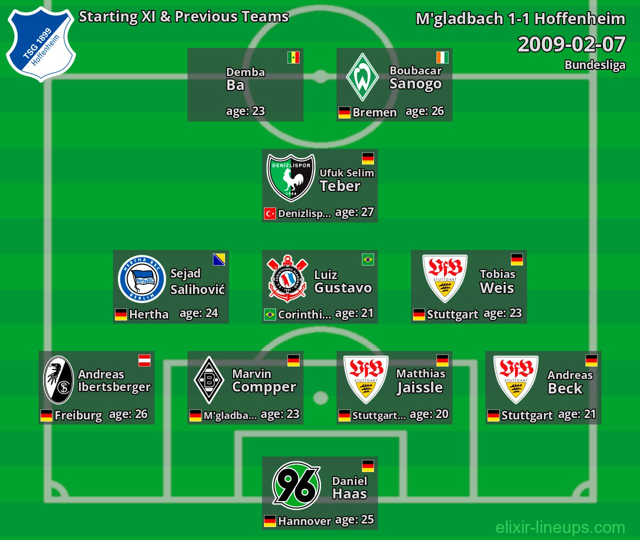 Hoffenheim Starting XI & Previous Teams 2009-02-07
