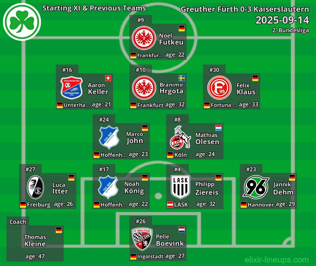Greuther Fürth Starting XI & Previous Teams 2025-09-14