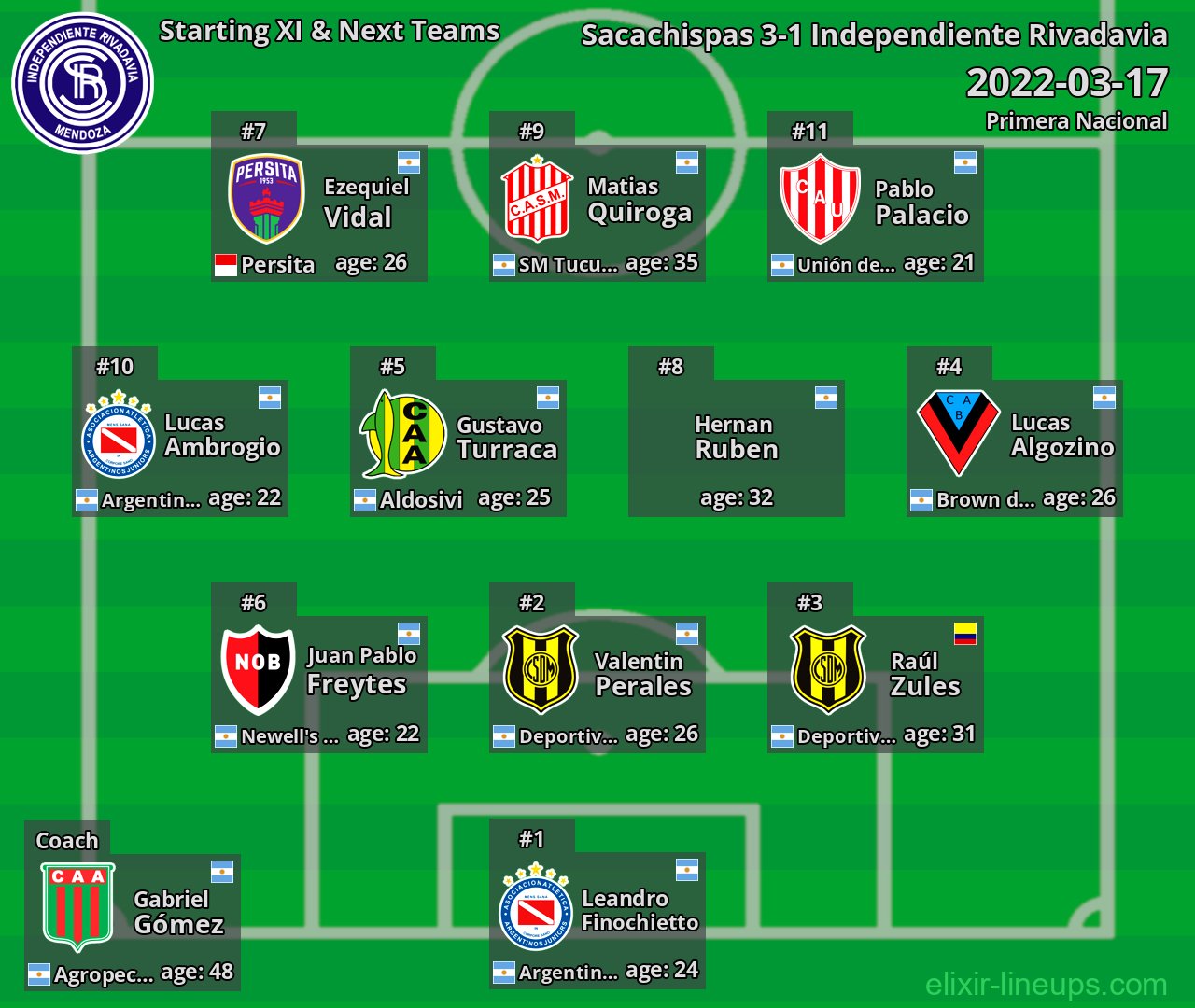 Independiente Rivadavia Starting XI & Next Teams 2022-03-17