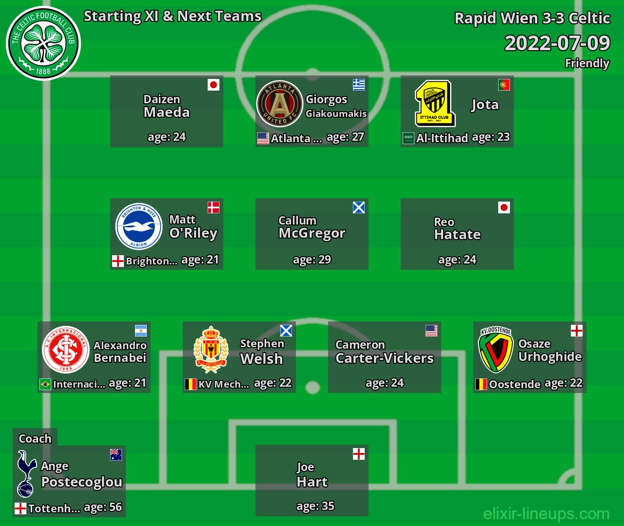 Celtic Starting XI & Next Teams 2022-07-09