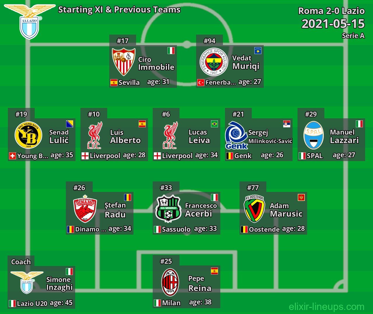 Lazio Starting XI & Previous Teams 2021-05-15