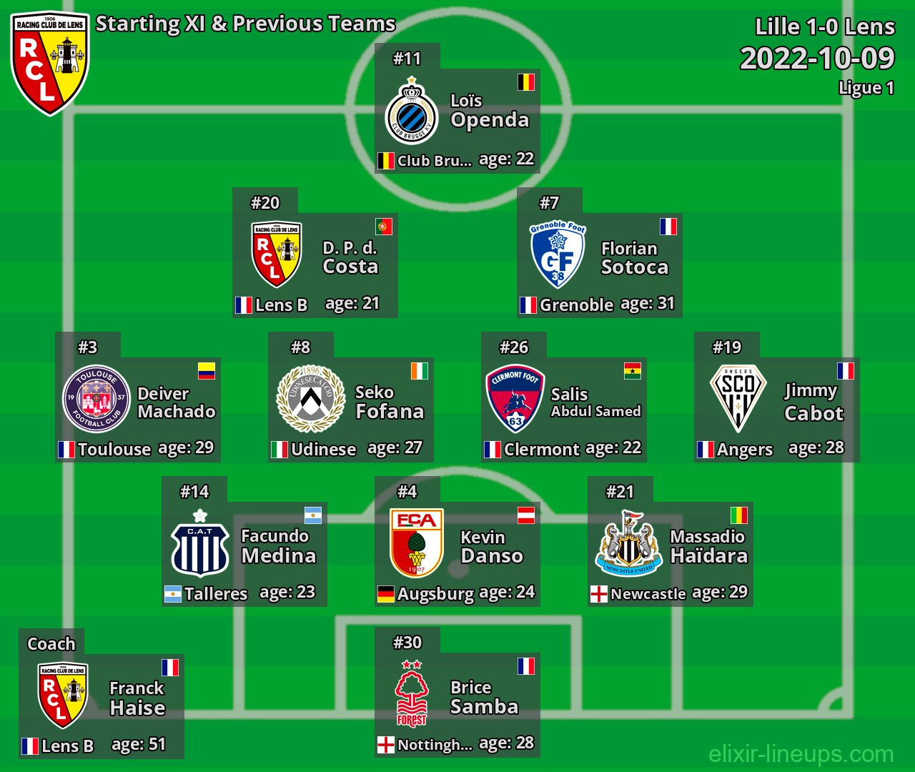 Lens Starting XI & Previous Teams 2022-10-09