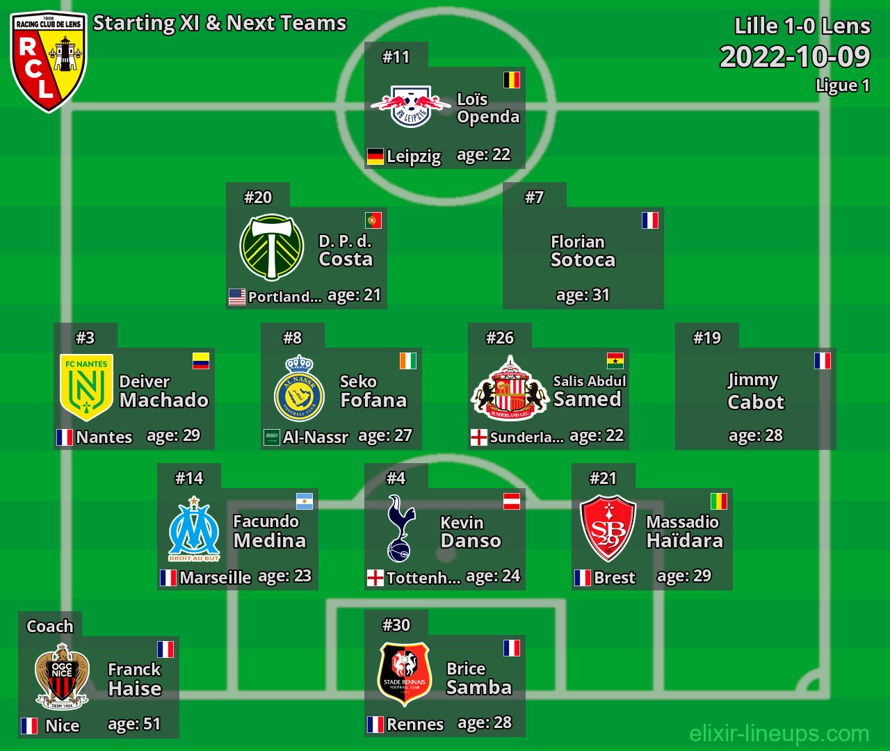 Lens Starting XI & Next Teams 2022-10-09