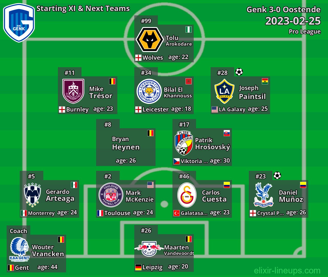 Genk Starting XI & Next Teams 2023-02-25