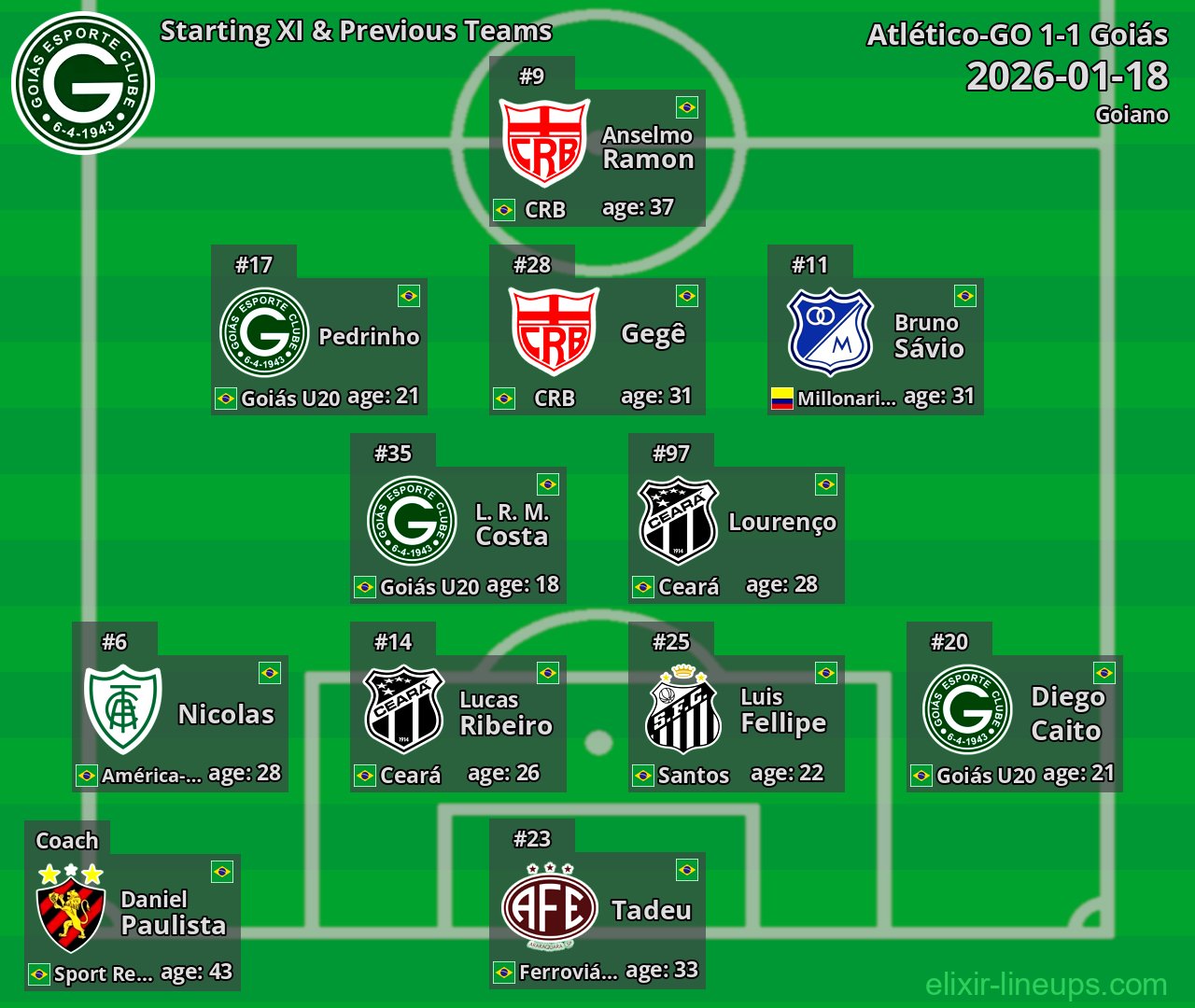 Goiás Starting XI & Previous Teams 2026-01-18