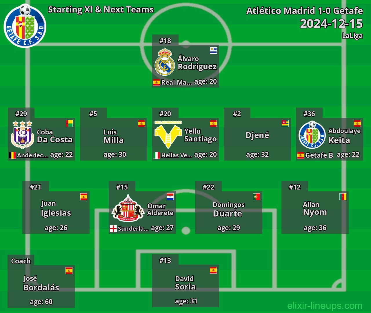Getafe Starting XI & Next Teams 2024-12-15