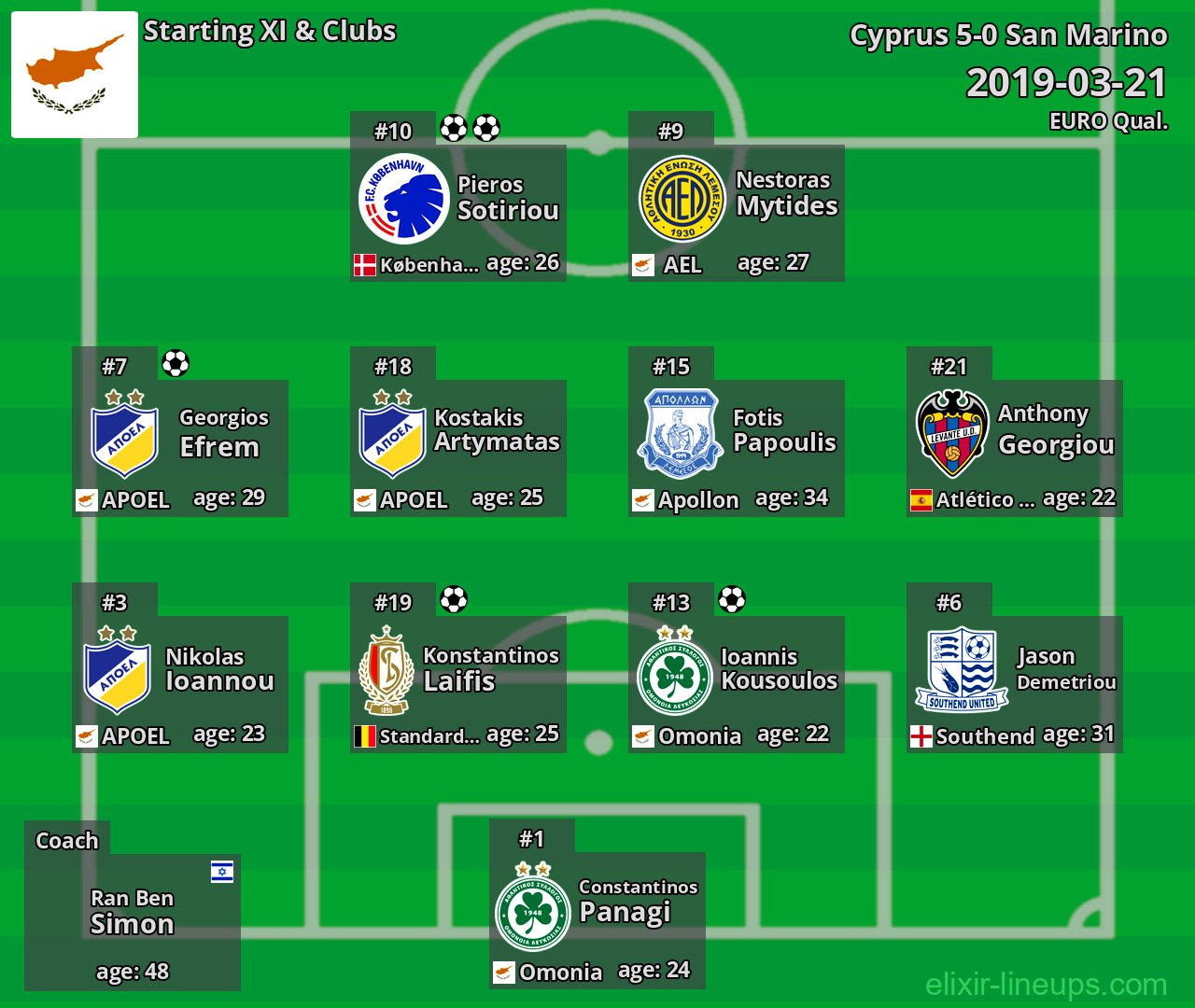 Cyprus Starting XI 2019-03-21