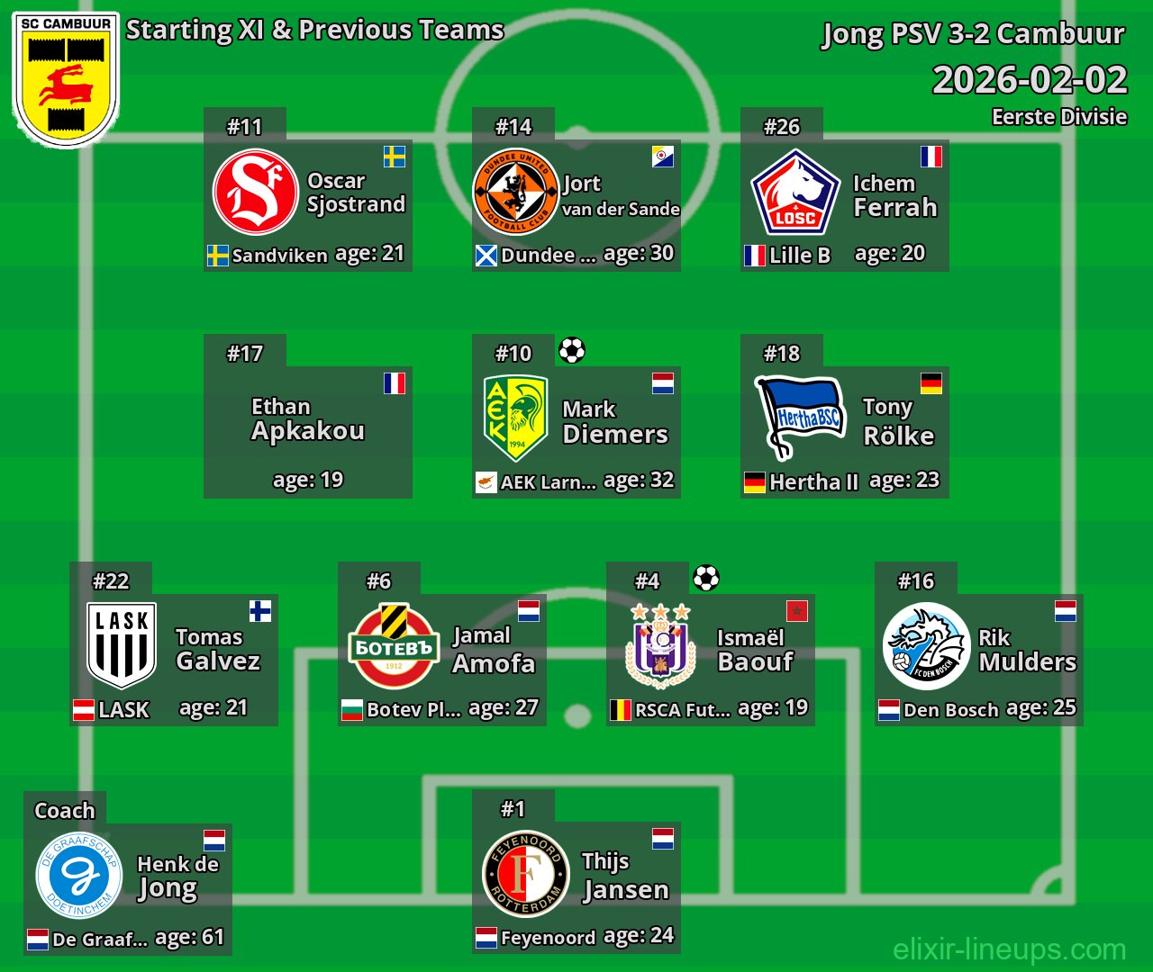 Cambuur Starting XI & Previous Teams 2026-02-02