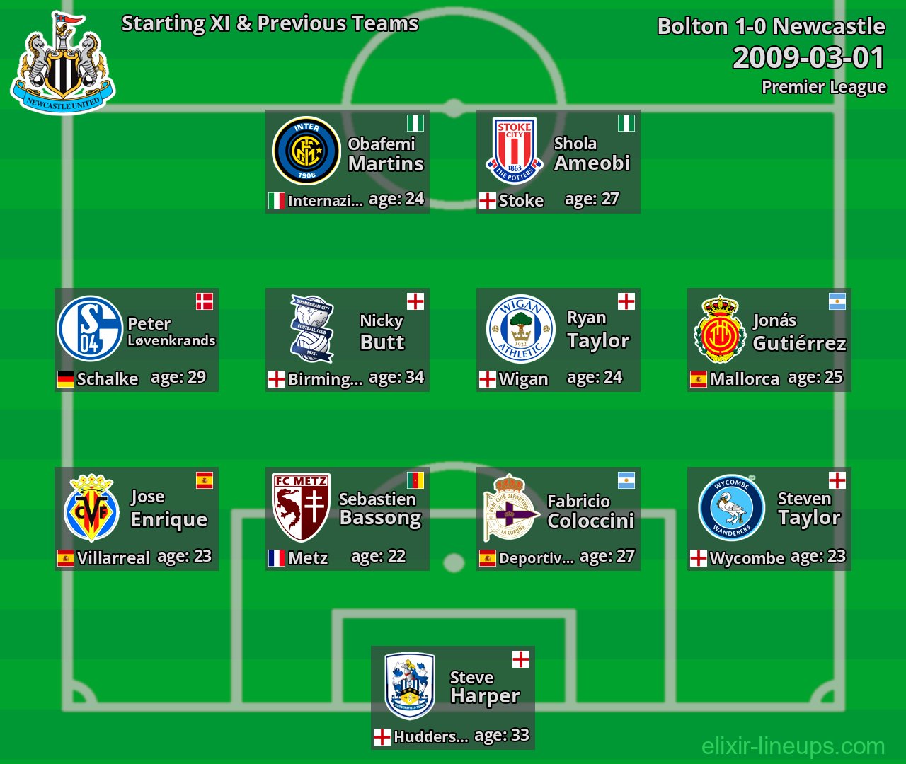 Newcastle Starting XI & Previous Teams 2009-03-01