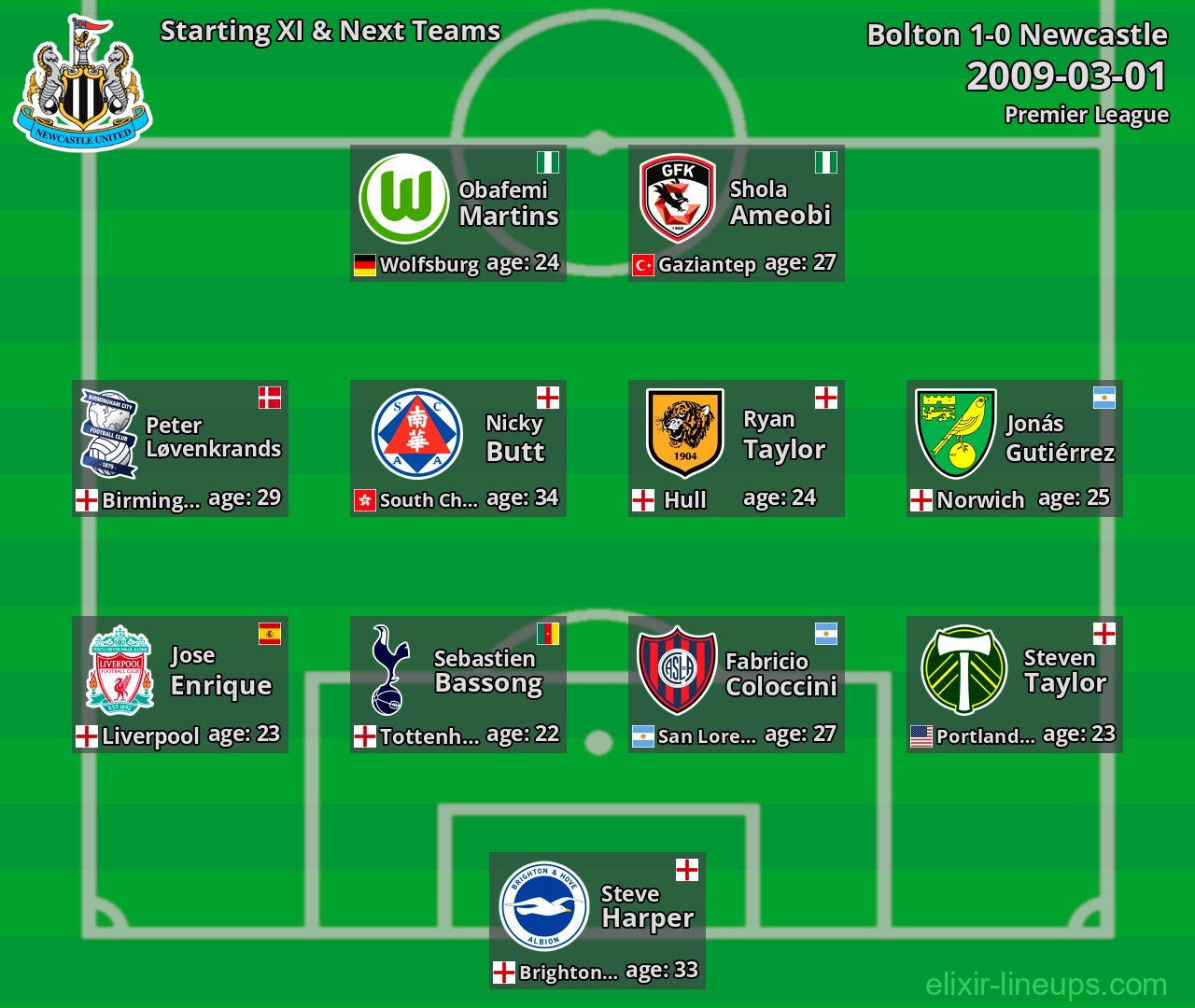 Newcastle Starting XI & Next Teams 2009-03-01