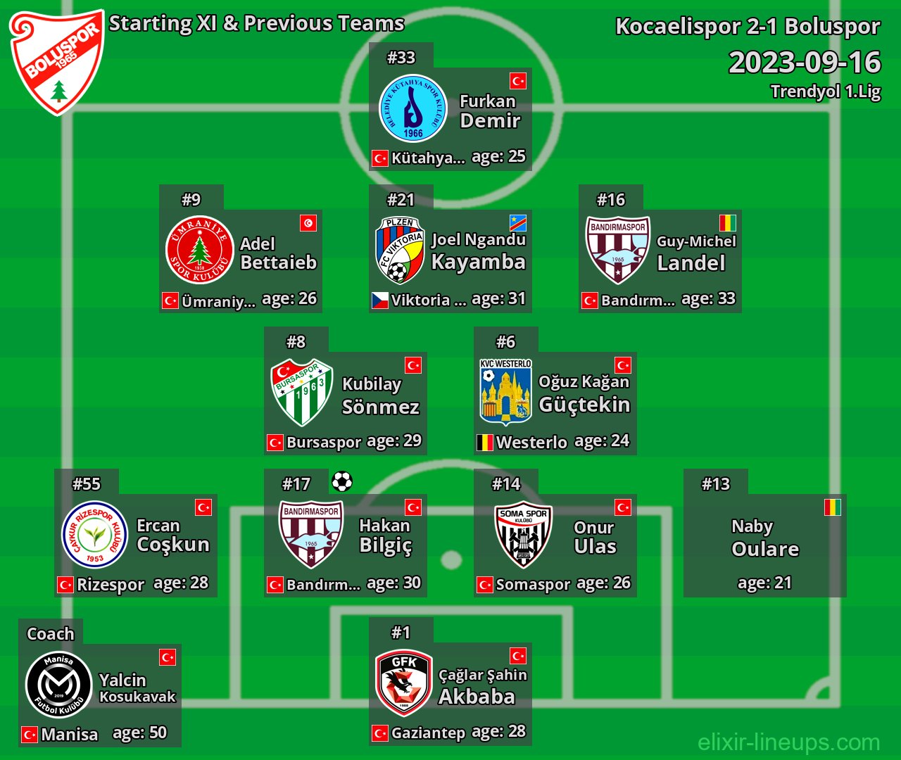 Boluspor Starting XI & Previous Teams 2023-09-16