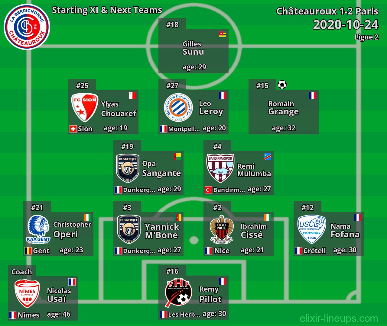 Châteauroux Starting XI & Next Teams 2020-10-24