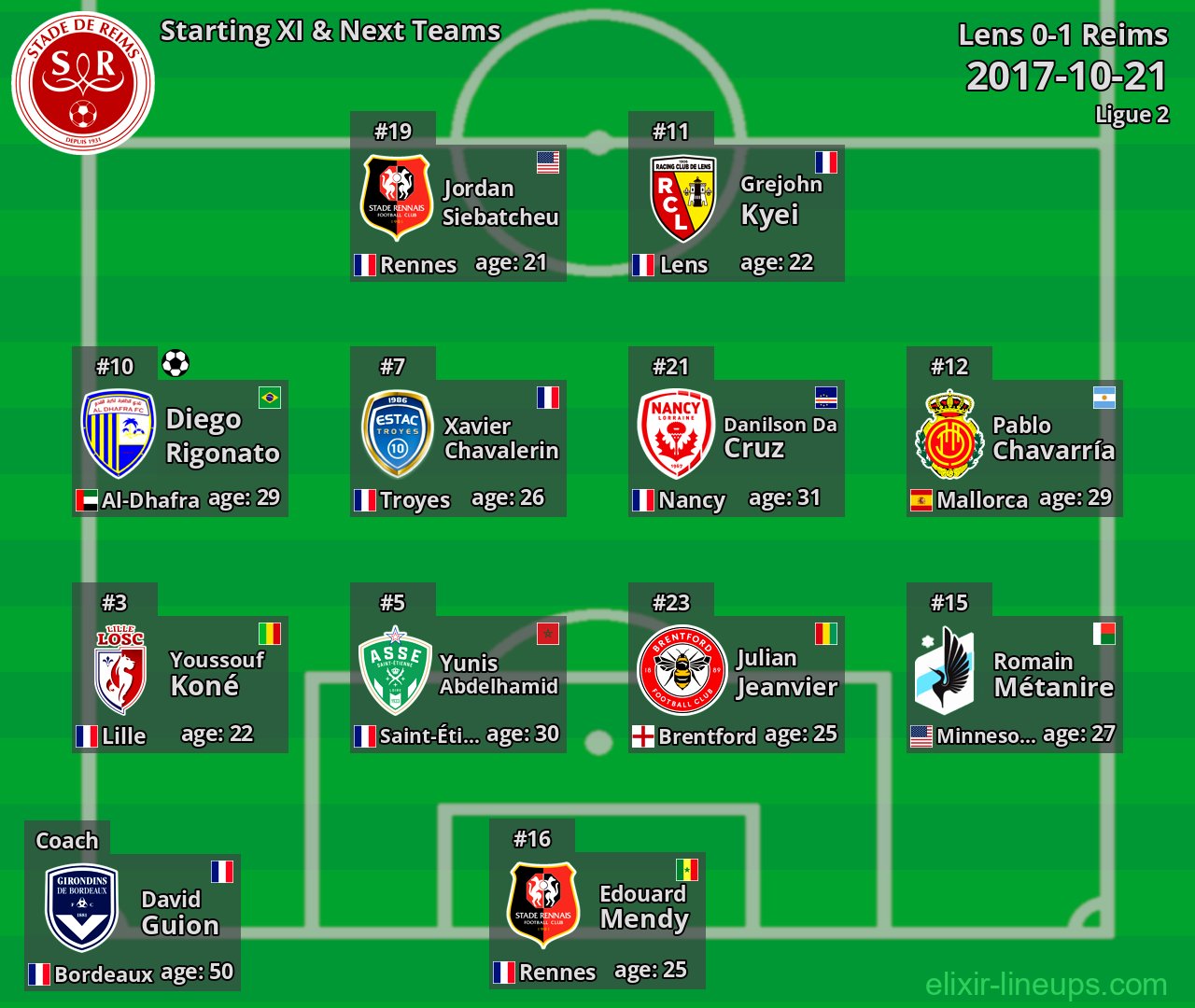 Reims Starting XI & Next Teams 2017-10-21