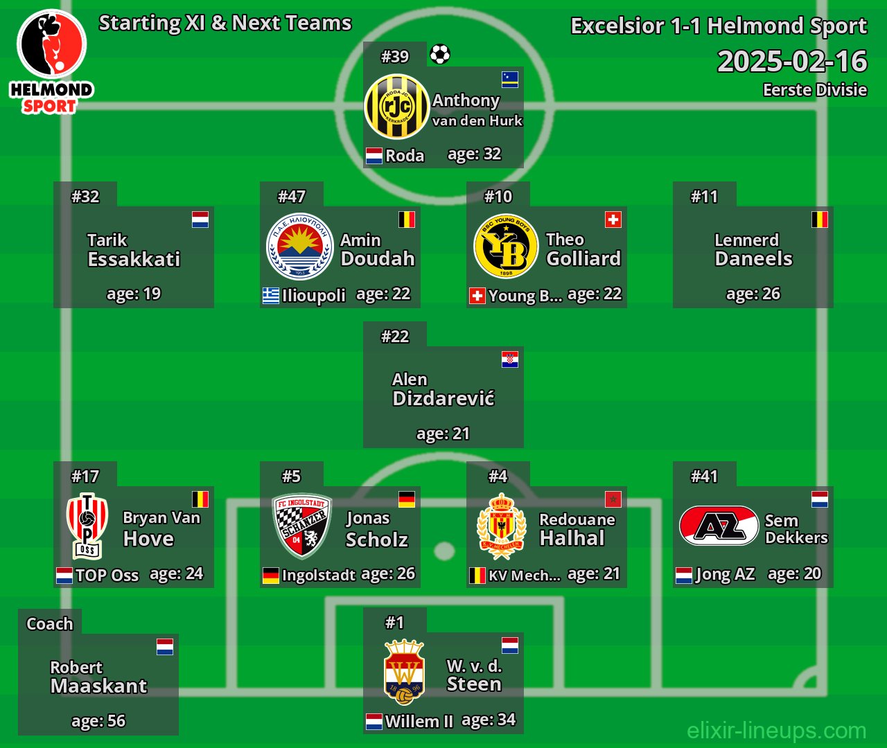 Helmond Sport Starting XI & Next Teams 2025-02-16