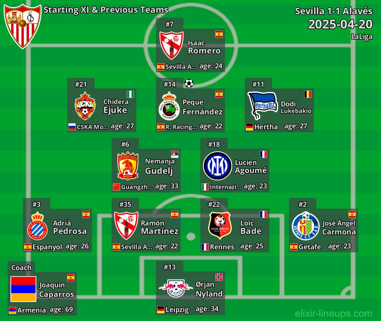 Sevilla Starting XI & Previous Teams 2025-04-20