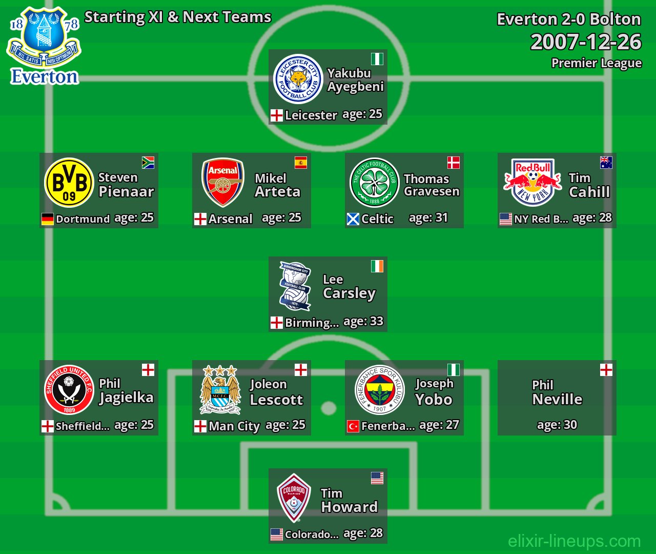 Everton Starting XI & Next Teams 2007-12-26