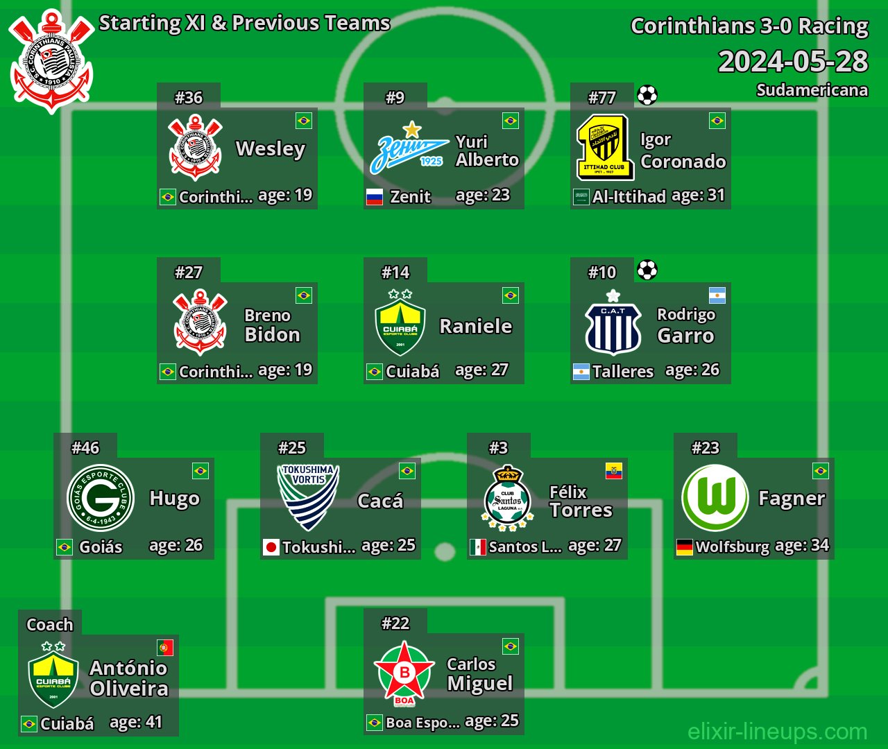 Corinthians Starting XI & Previous Teams 2024-05-28