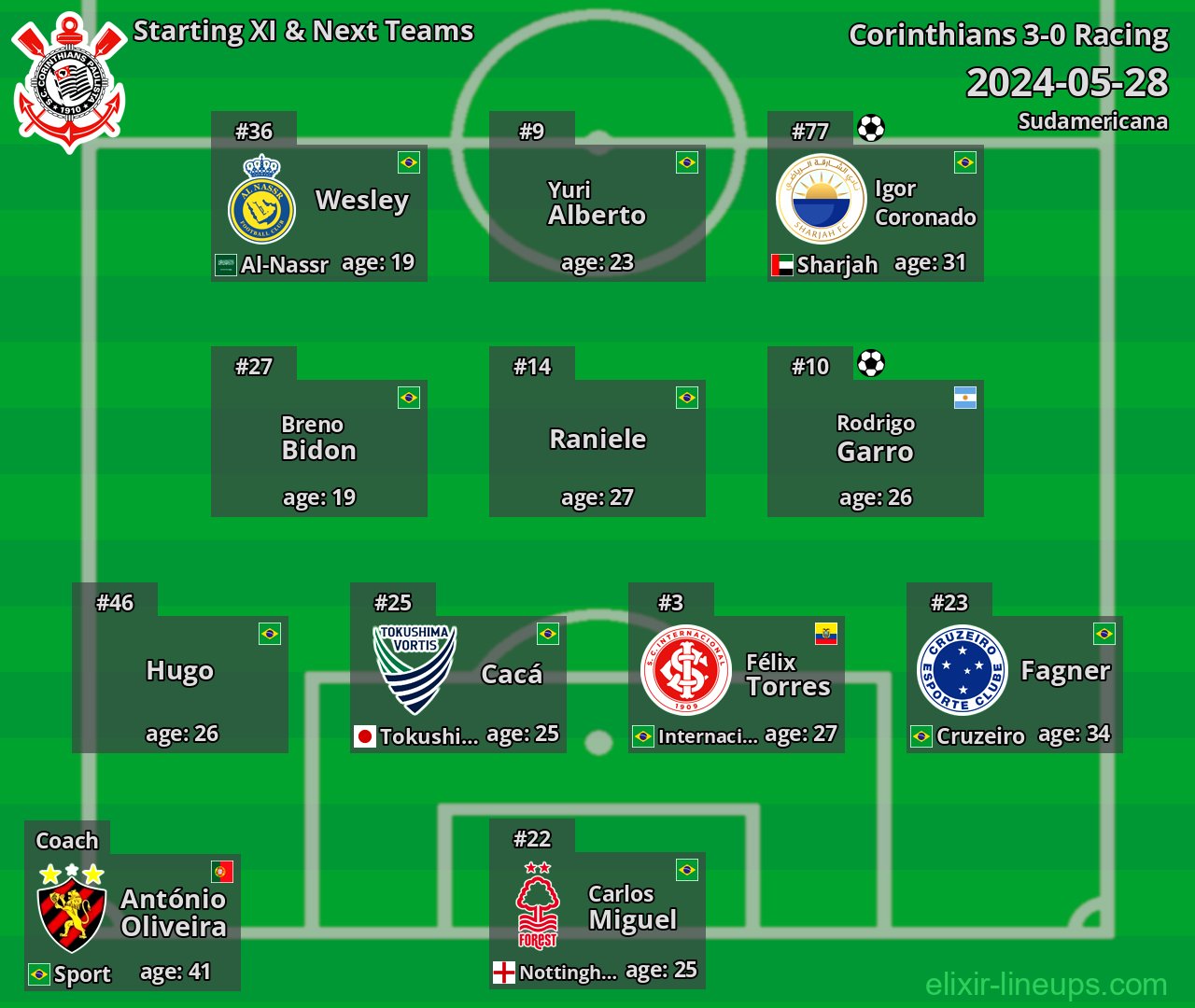 Corinthians Starting XI & Next Teams 2024-05-28