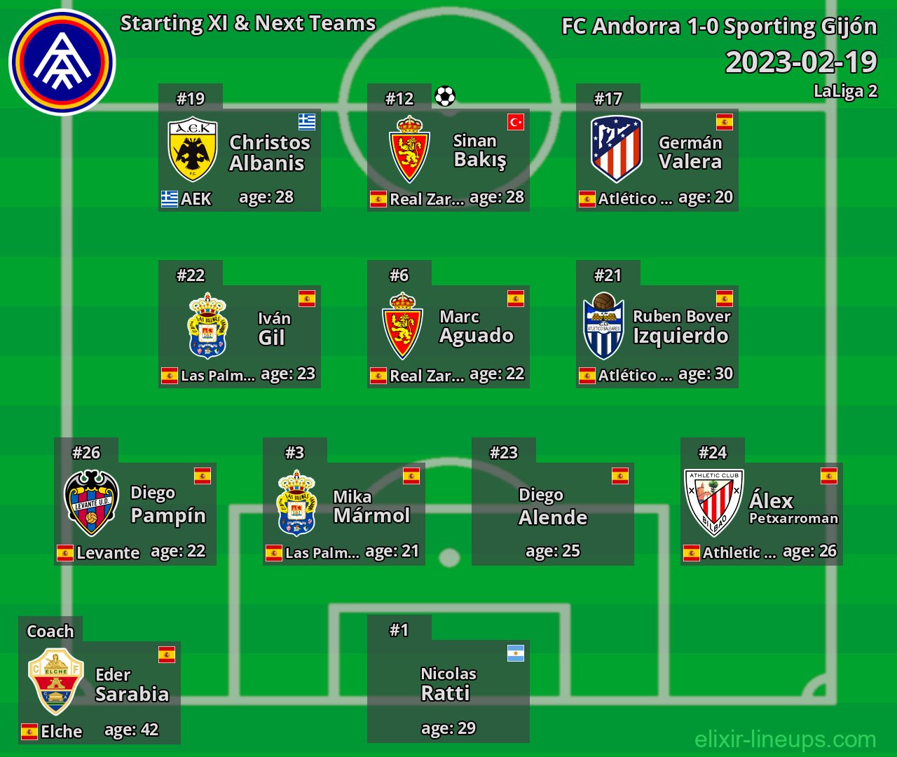 FC Andorra Starting XI & Next Teams 2023-02-19