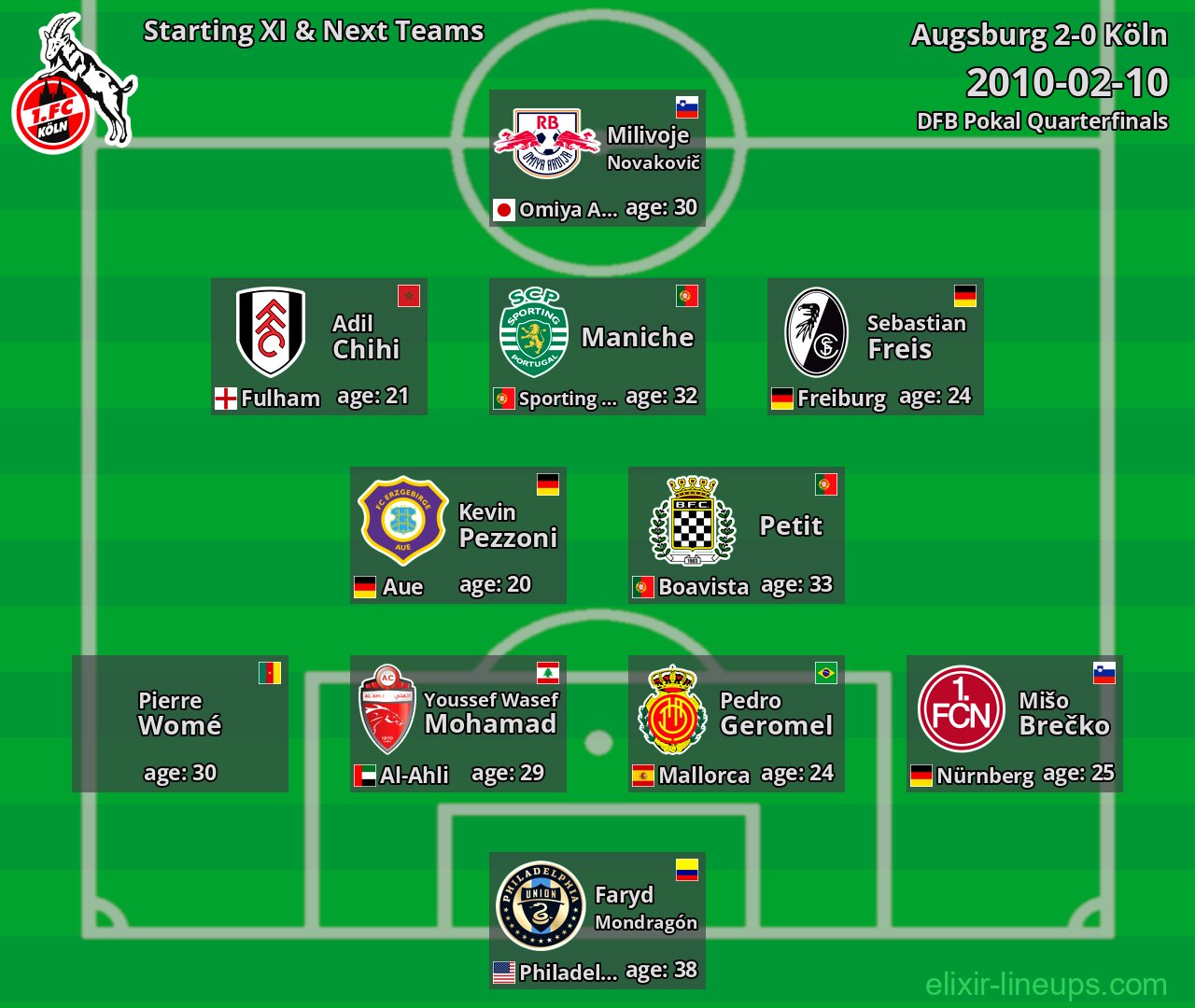 Köln Starting XI & Next Teams 2010-02-10
