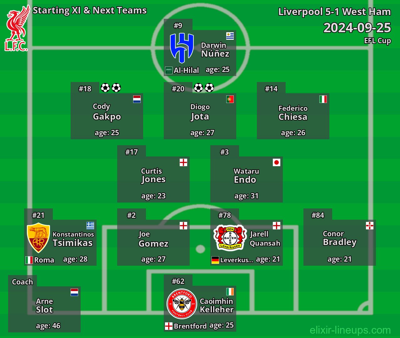 Liverpool Starting XI & Next Teams 2024-09-25