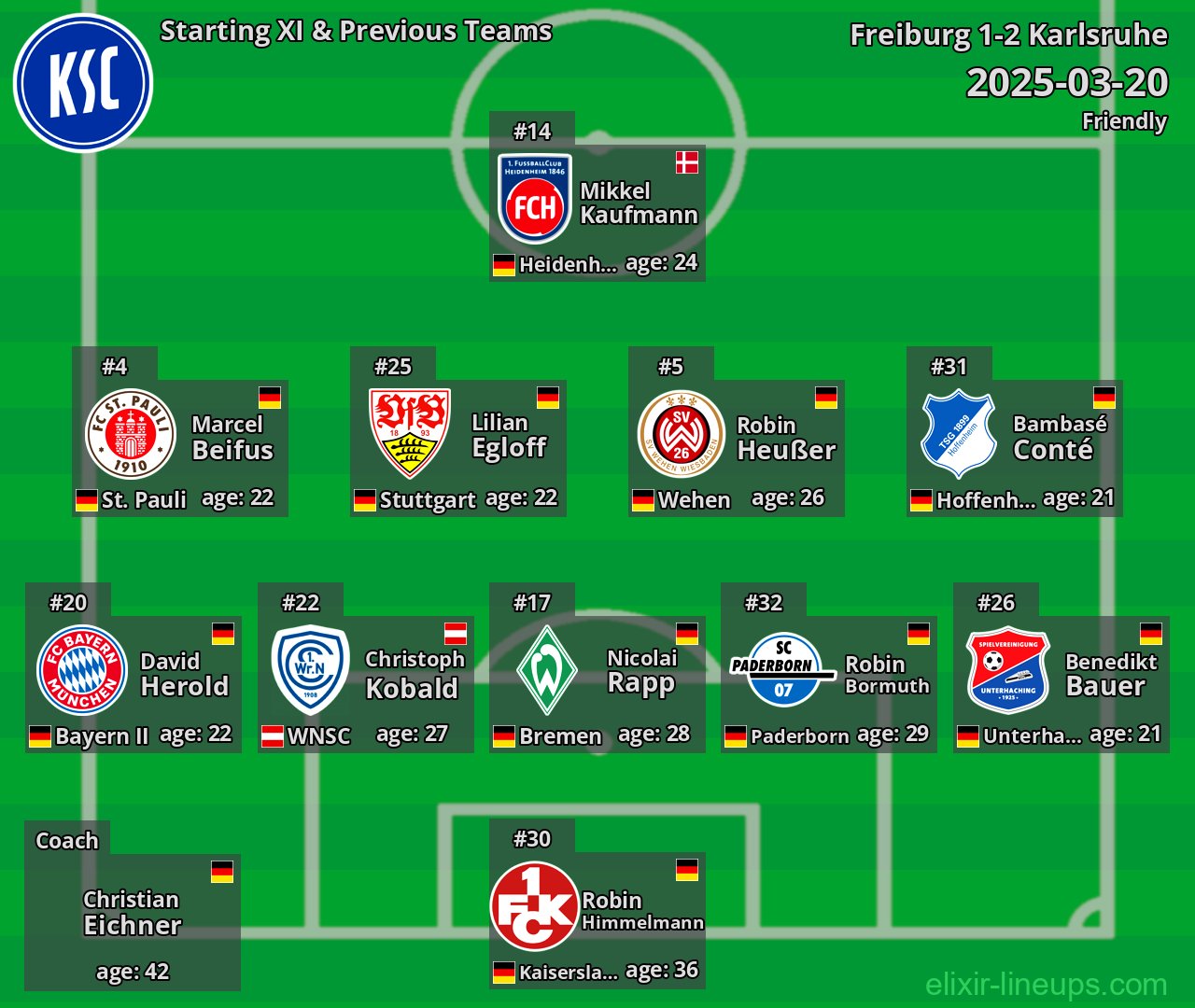 Karlsruhe Starting XI & Previous Teams 2025-03-20