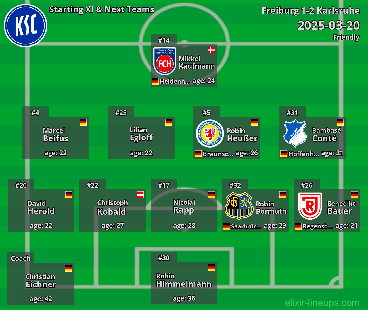 Karlsruhe Starting XI & Next Teams 2025-03-20
