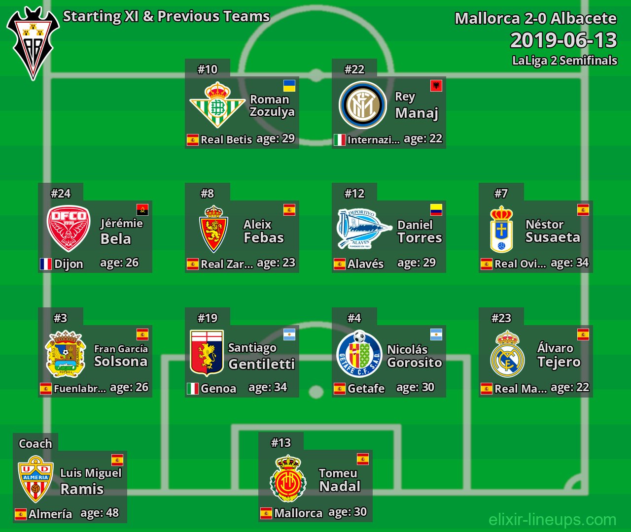 Albacete Starting XI & Previous Teams 2019-06-13