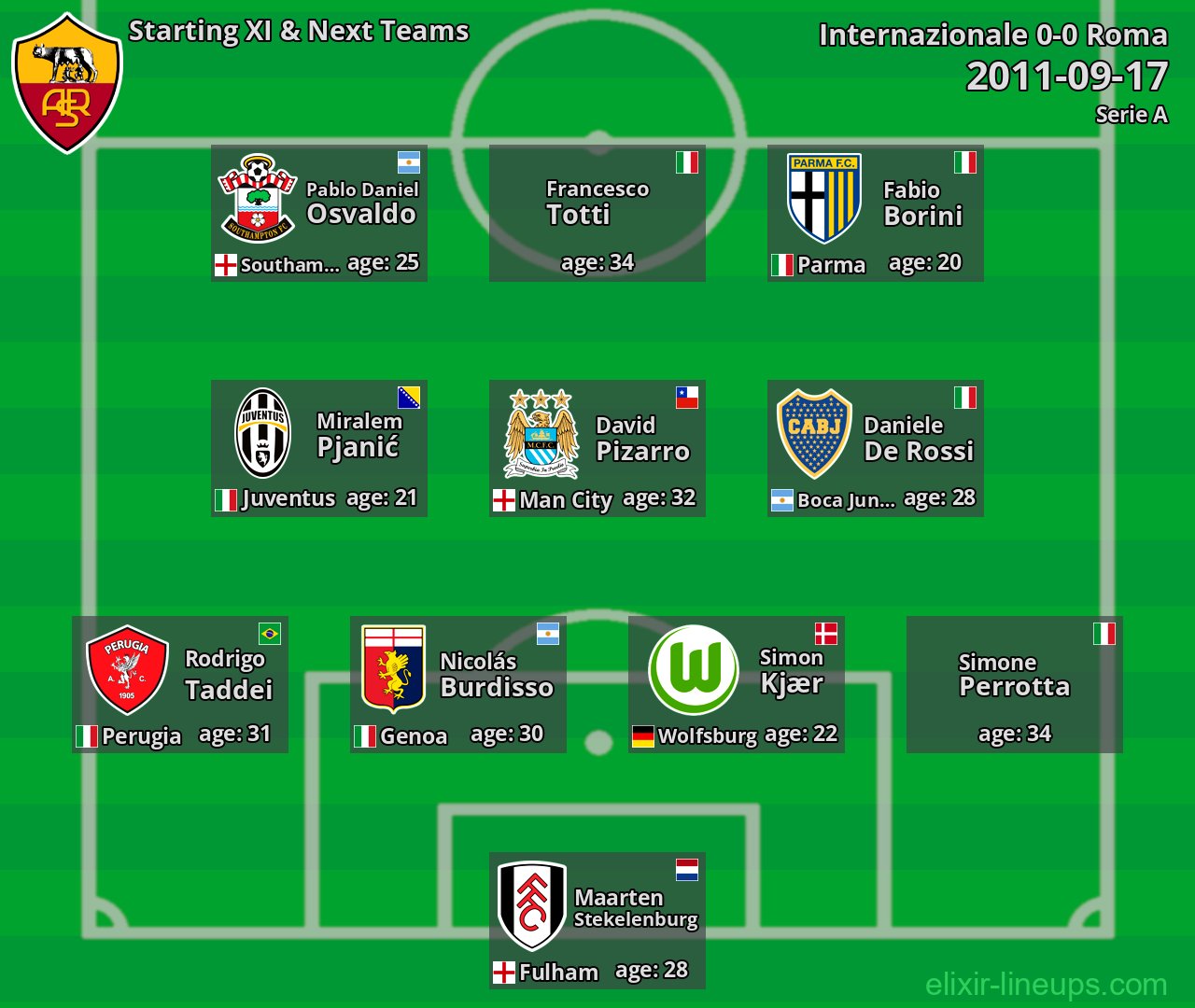 Roma Starting XI & Next Teams 2011-09-17