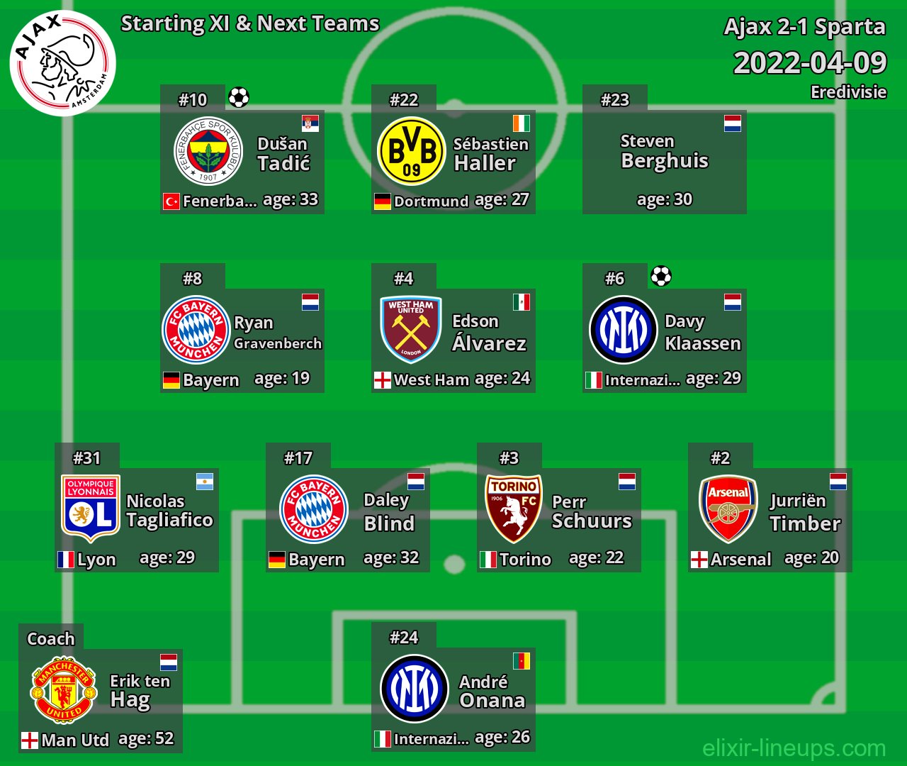 Ajax Starting XI & Next Teams 2022-04-09