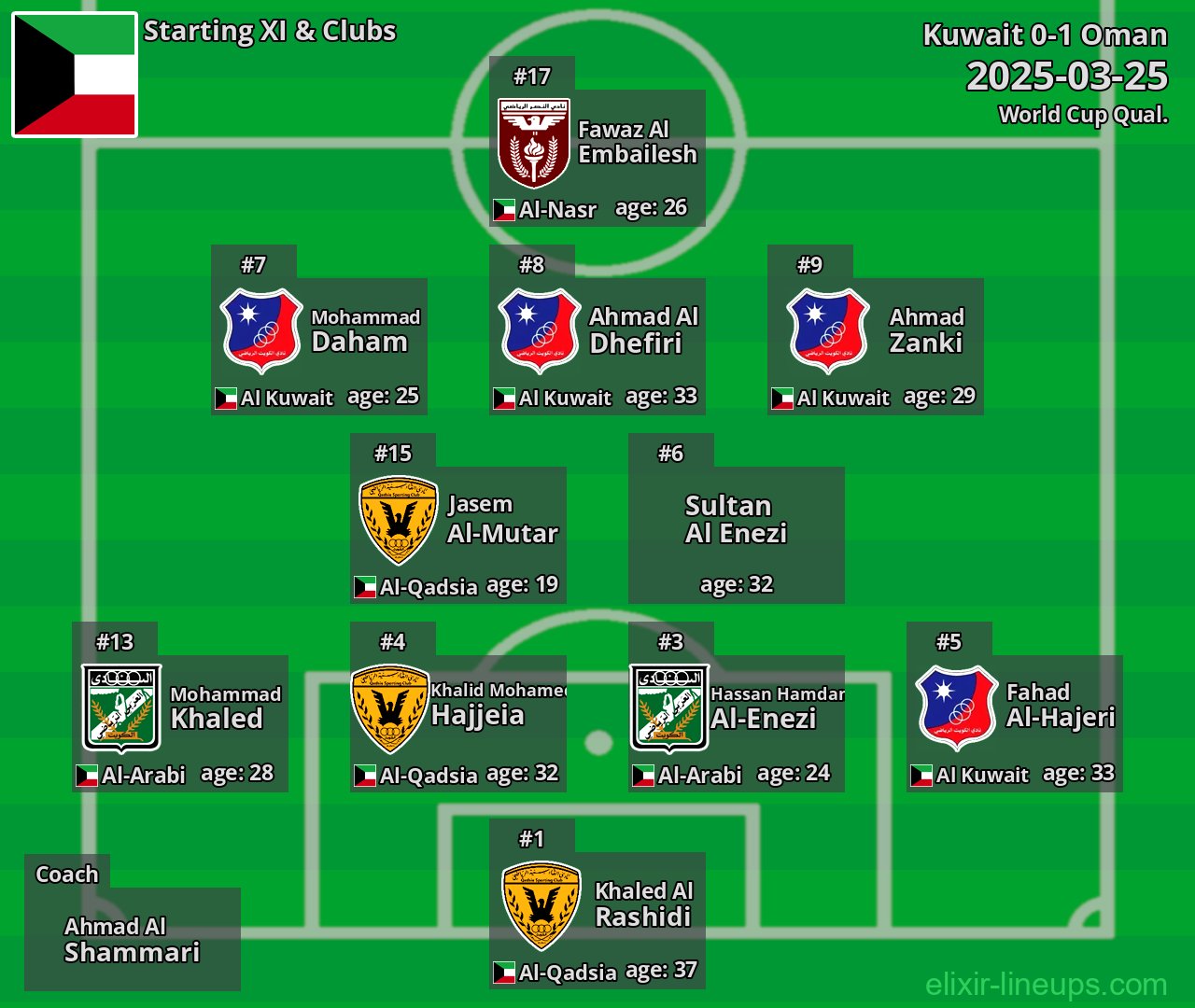 Kuwait Starting XI 2025-03-25