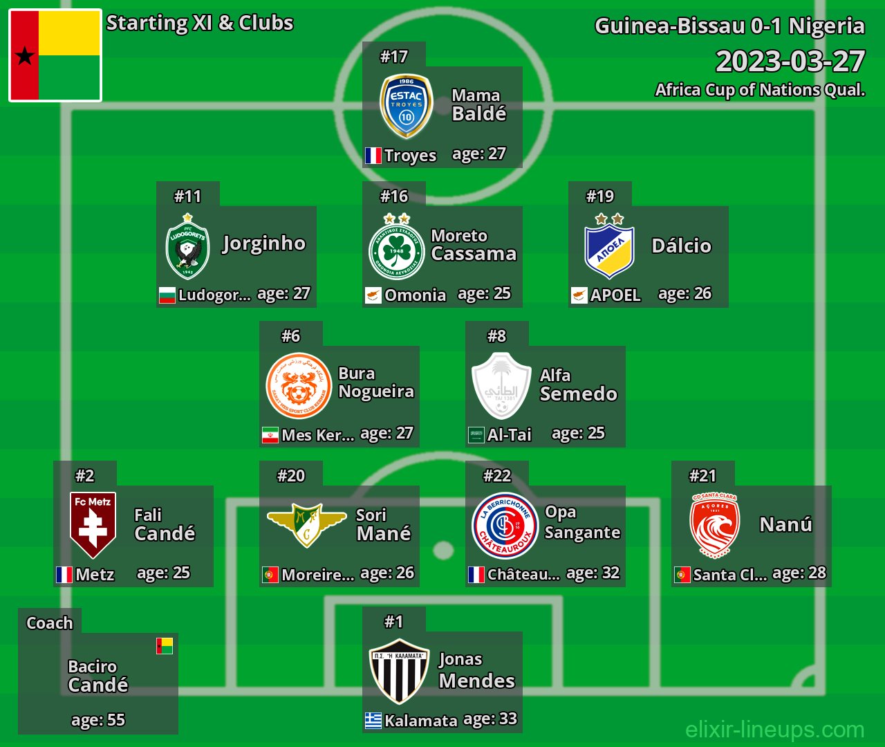 Guinea-Bissau Starting XI 2023-03-27