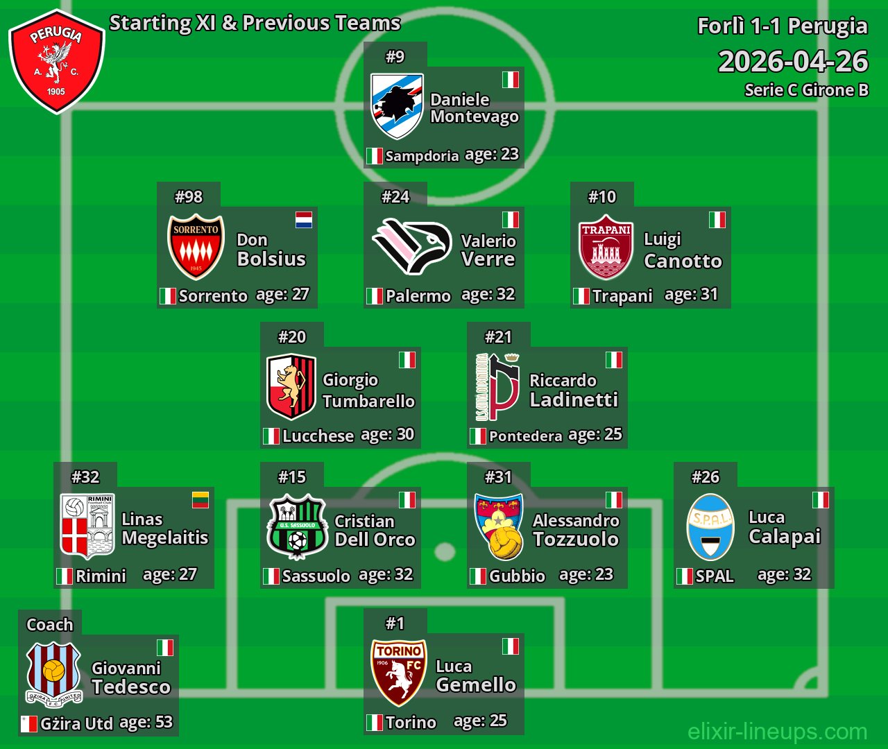 Perugia Starting XI & Previous Teams 2026-04-26
