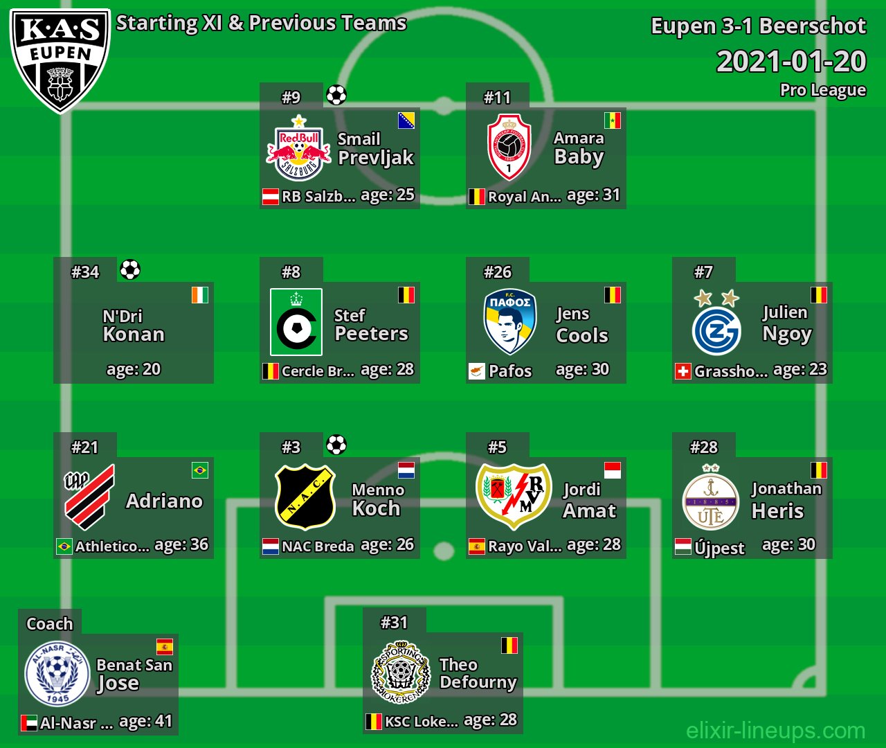 Eupen Starting XI & Previous Teams 2021-01-20