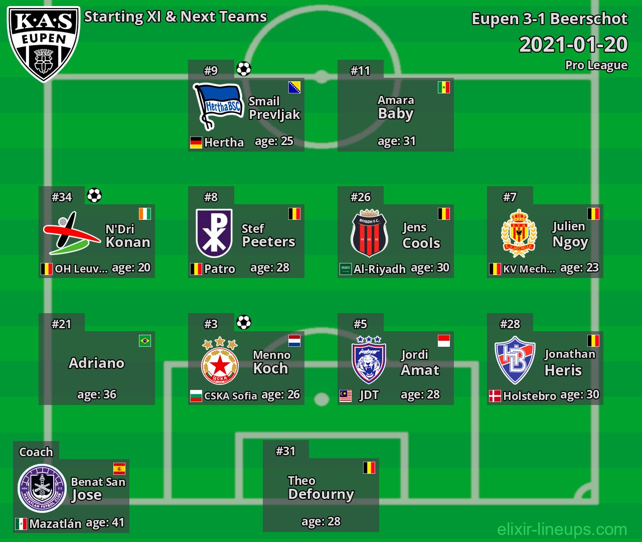 Eupen Starting XI & Next Teams 2021-01-20