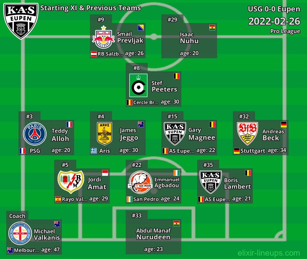 Eupen Starting XI & Previous Teams 2022-02-26