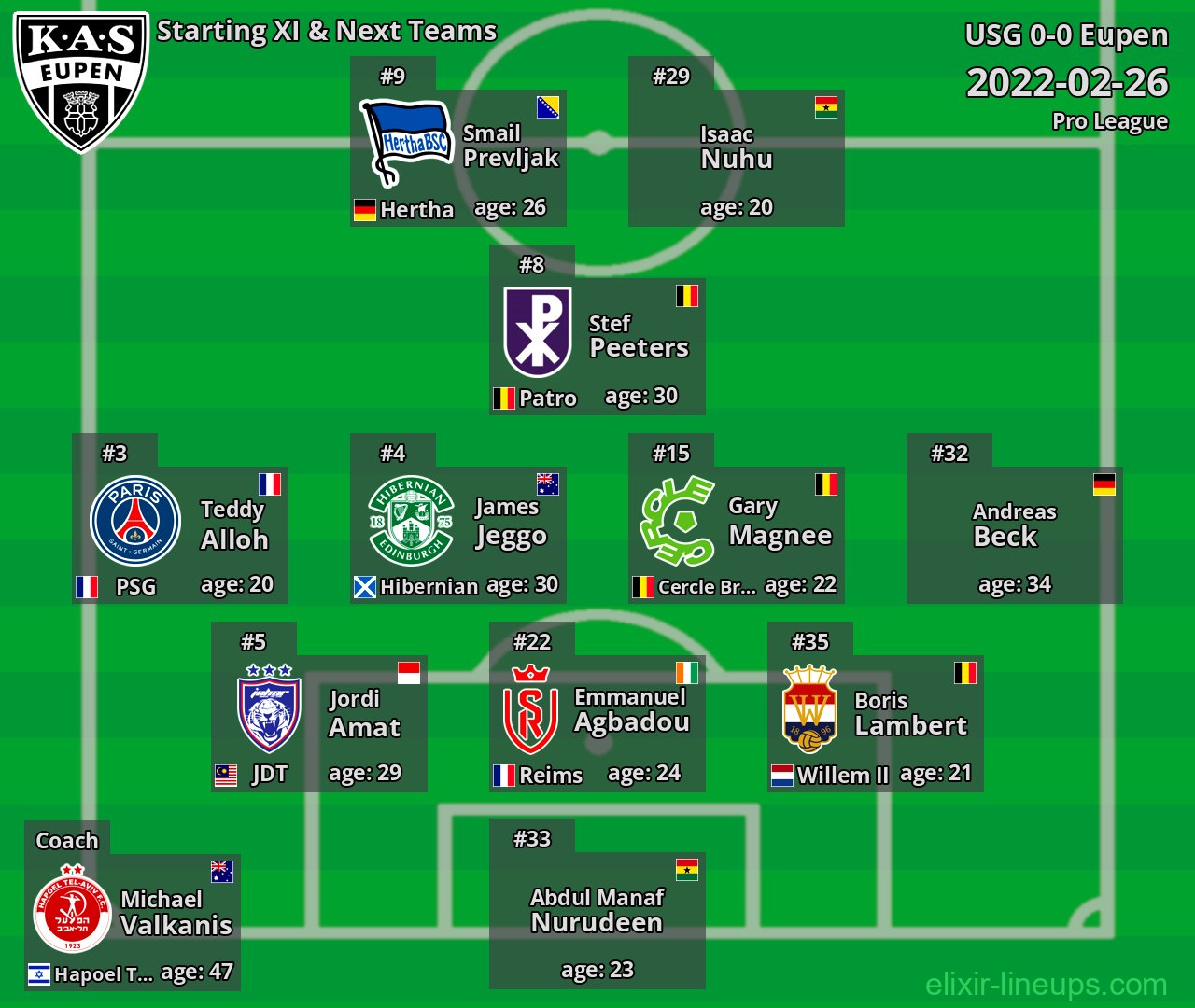 Eupen Starting XI & Next Teams 2022-02-26