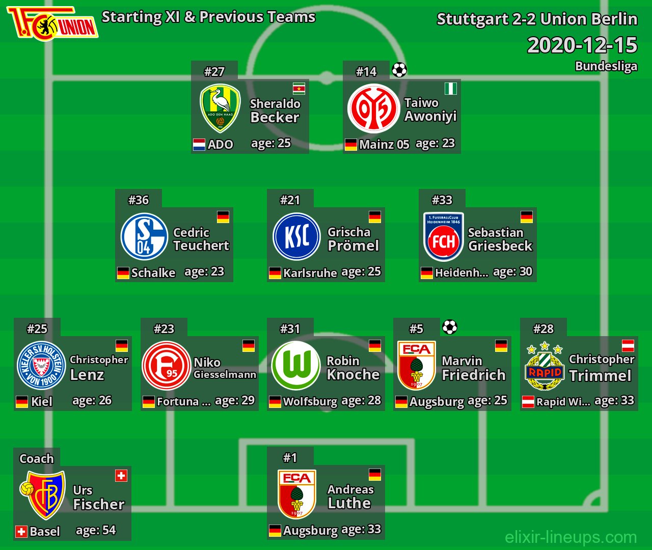Union Berlin Starting XI & Previous Teams 2020-12-15