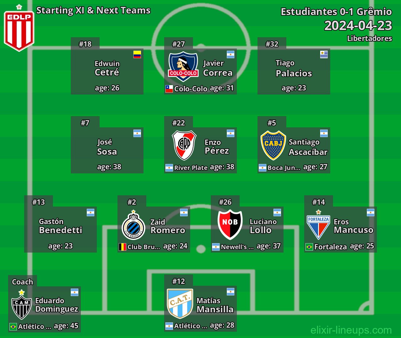 Estudiantes Starting XI & Next Teams 2024-04-23