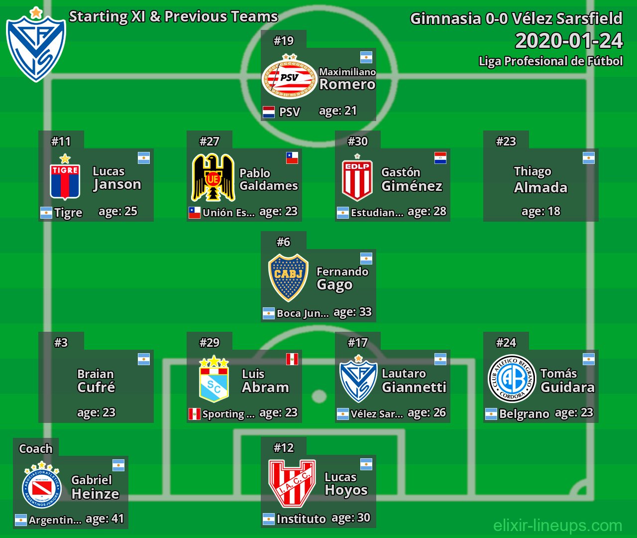 Vélez Sarsfield Starting XI & Previous Teams 2020-01-24