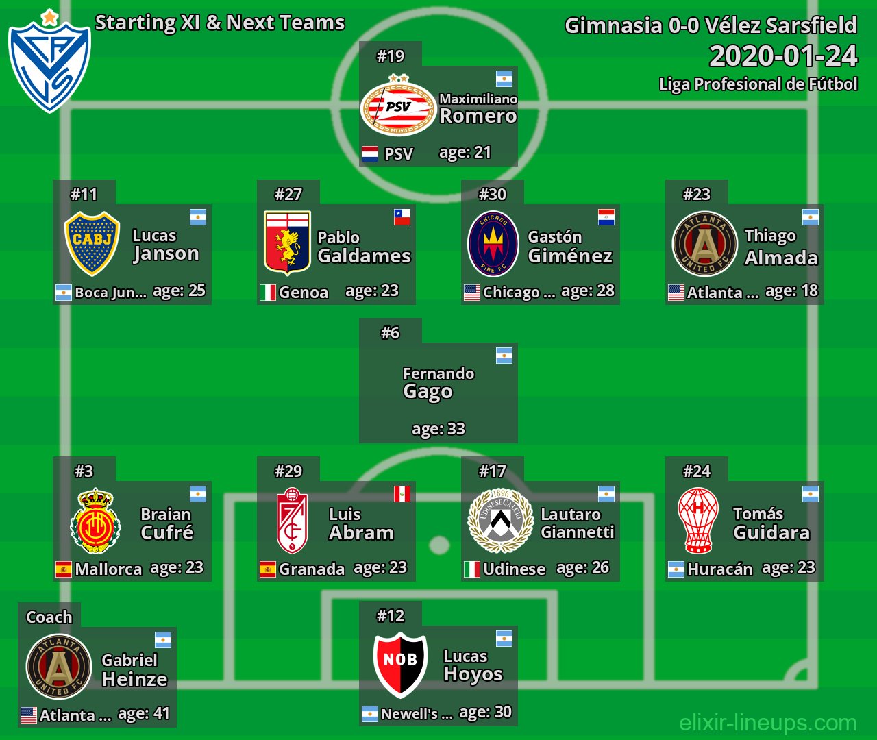 Vélez Sarsfield Starting XI & Next Teams 2020-01-24