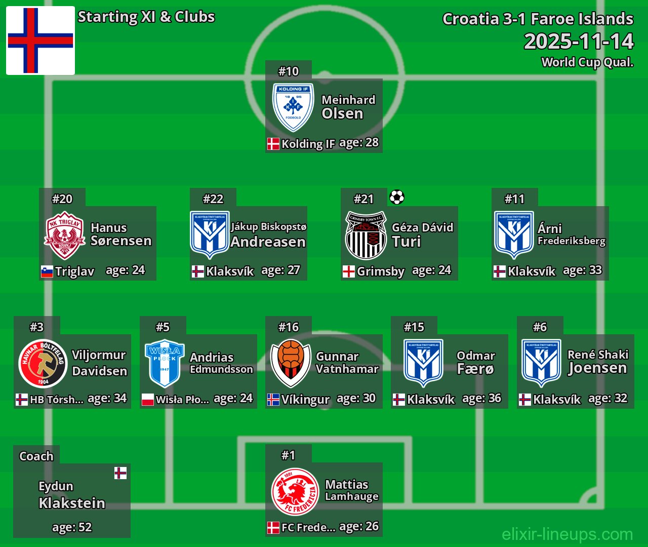 Faroe Islands Starting XI 2025-11-14