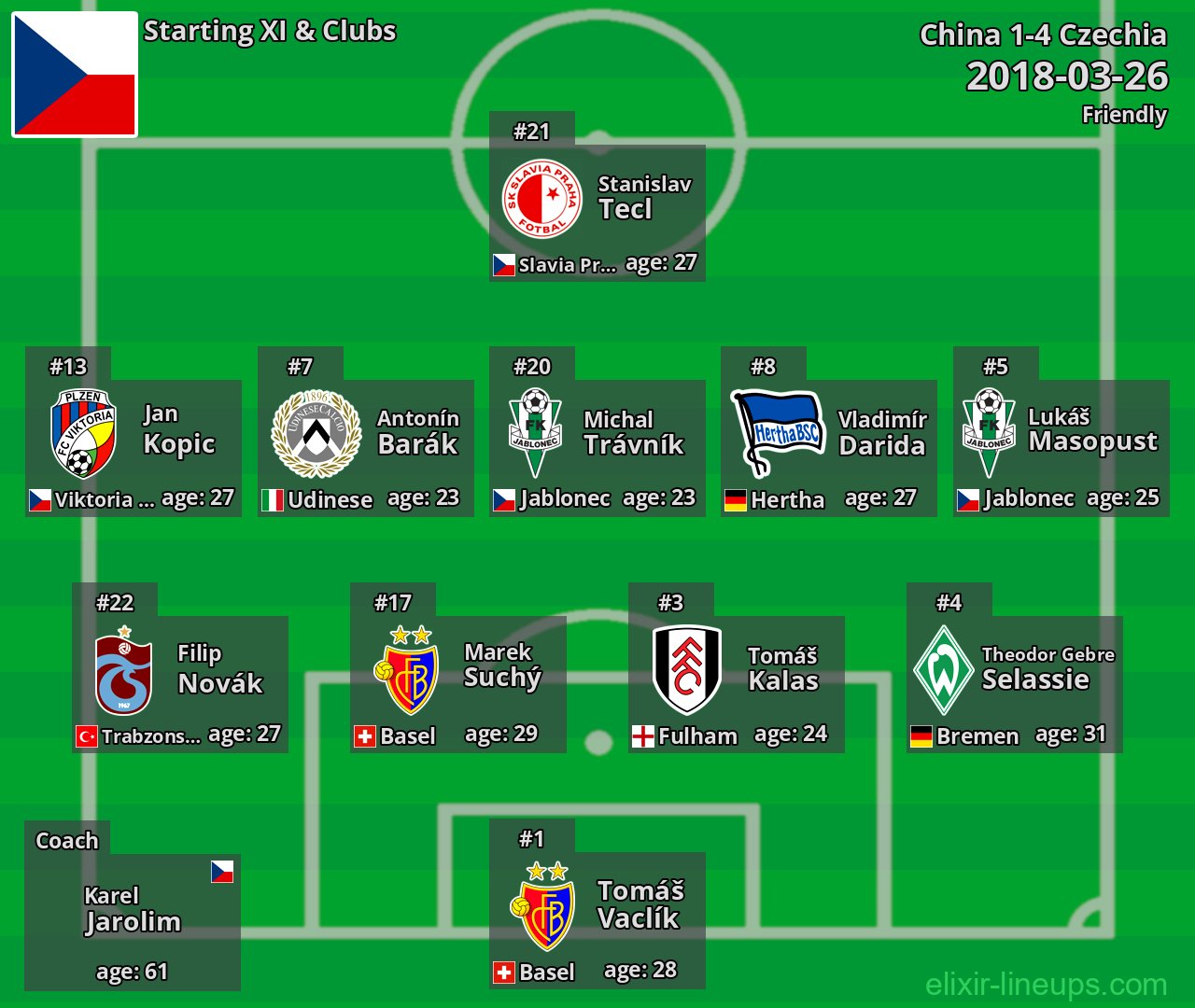 Czechia Starting XI 2018-03-26