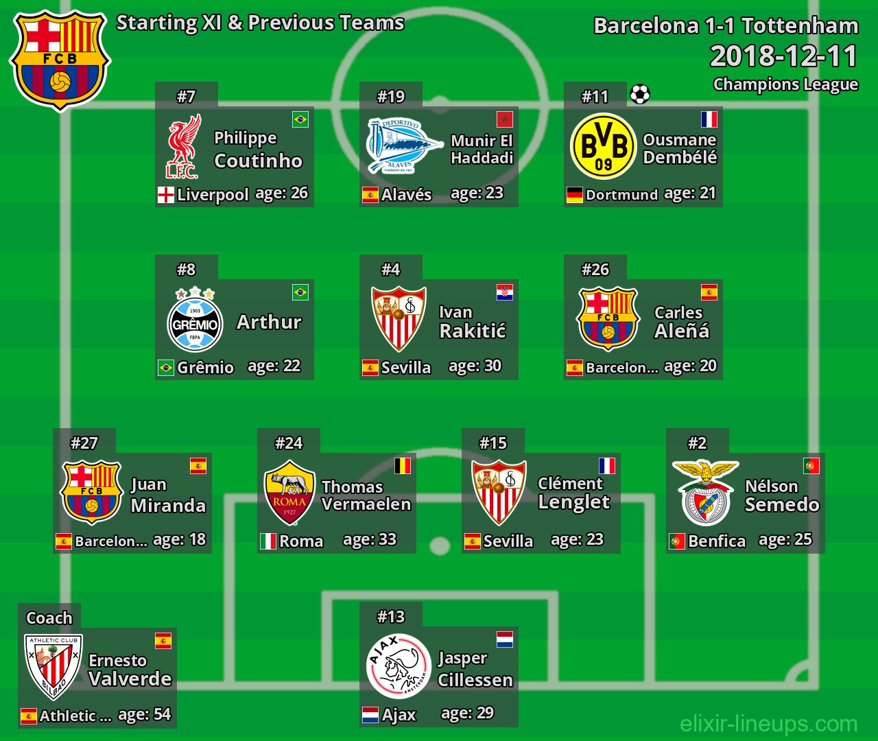 Barcelona Starting XI & Previous Teams 2018-12-11