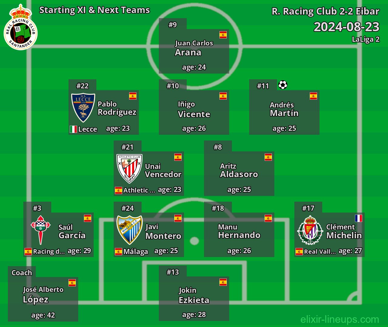 R. Racing Club Starting XI & Next Teams 2024-08-23