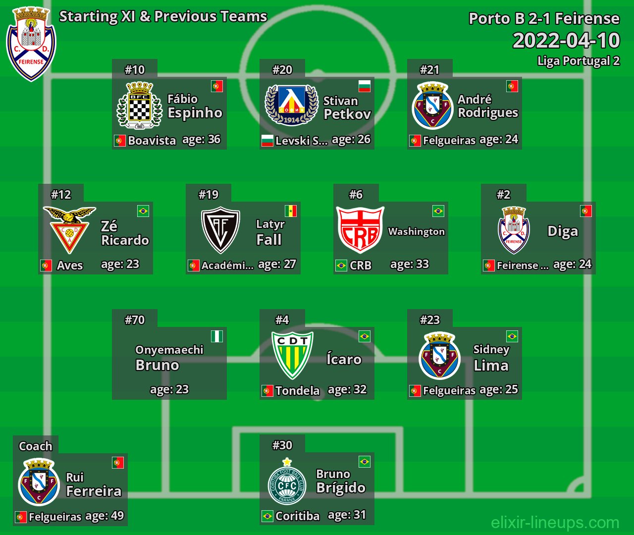 Feirense Starting XI & Previous Teams 2022-04-10